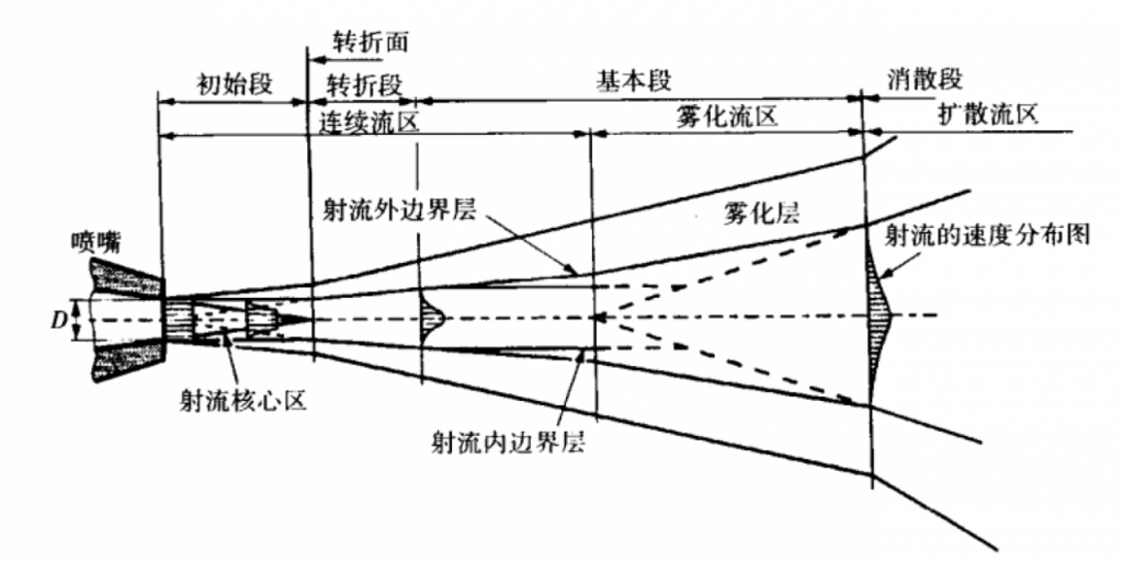 漲知識(shí)：高壓清洗水槍越近越好嗎？